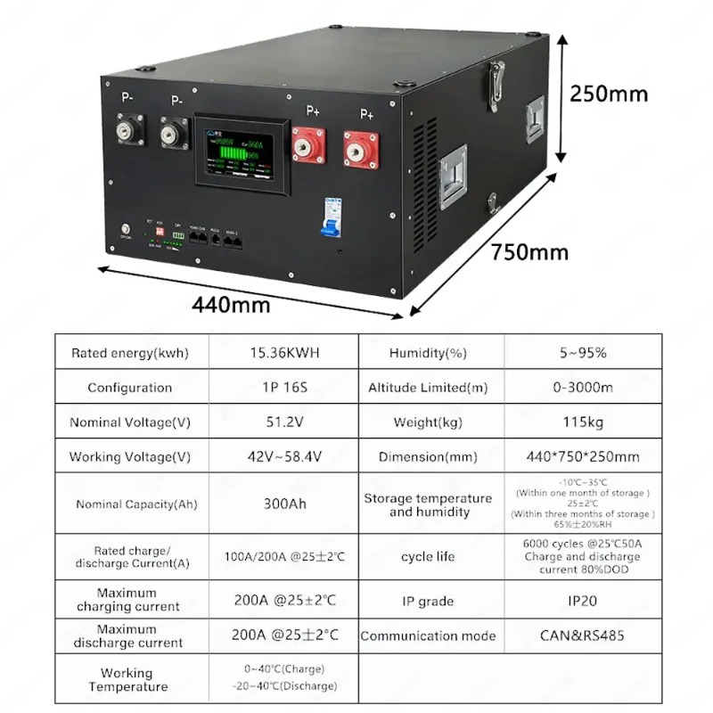 Renewable Energy Kits - Lifepo4 16S 48V 51.2V エネルギー貯蔵システム DIYキット