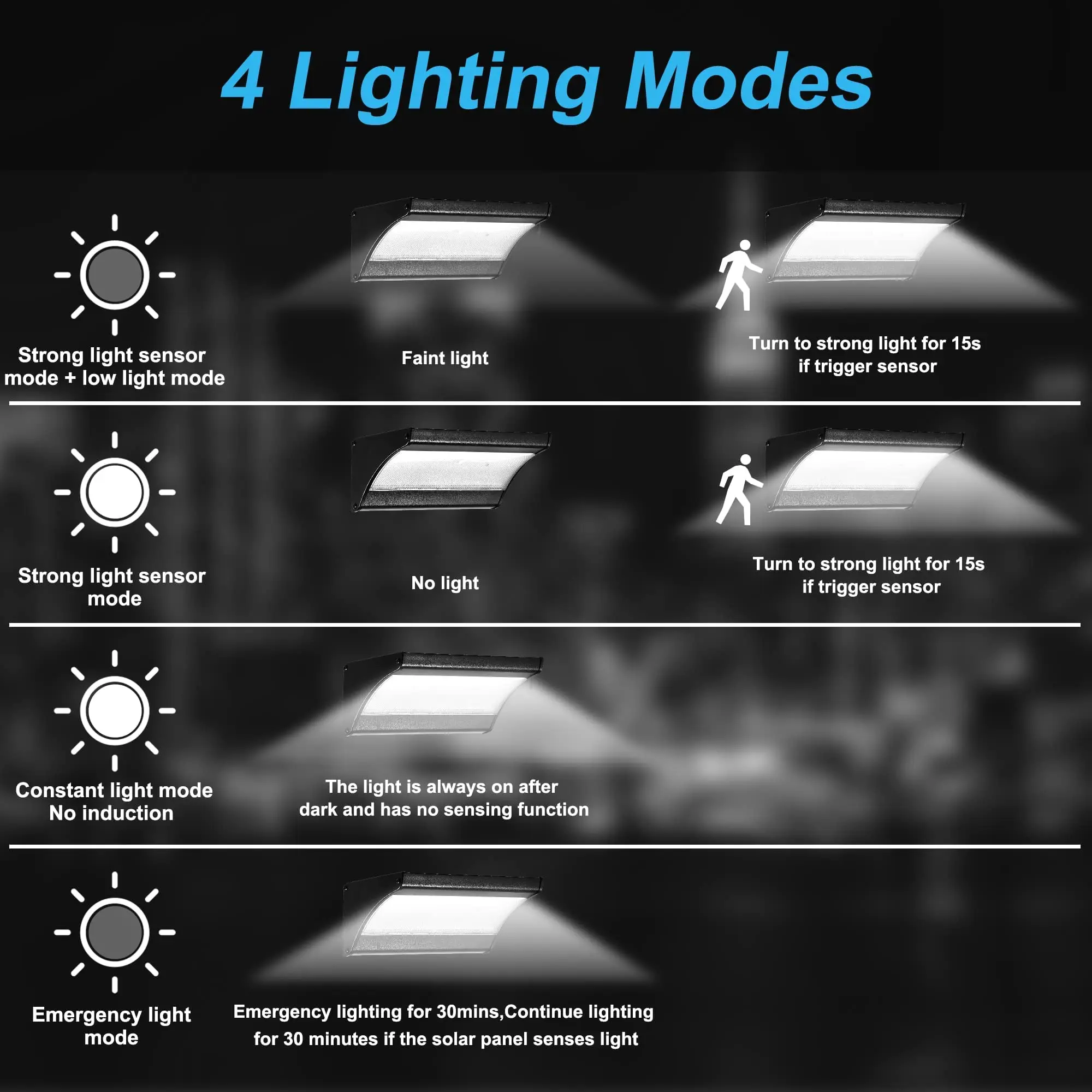 60/48Led 屋外ソーラーウォールライトソーラーフラッド - Waterproof Junction Box Solar のレビューと価格
