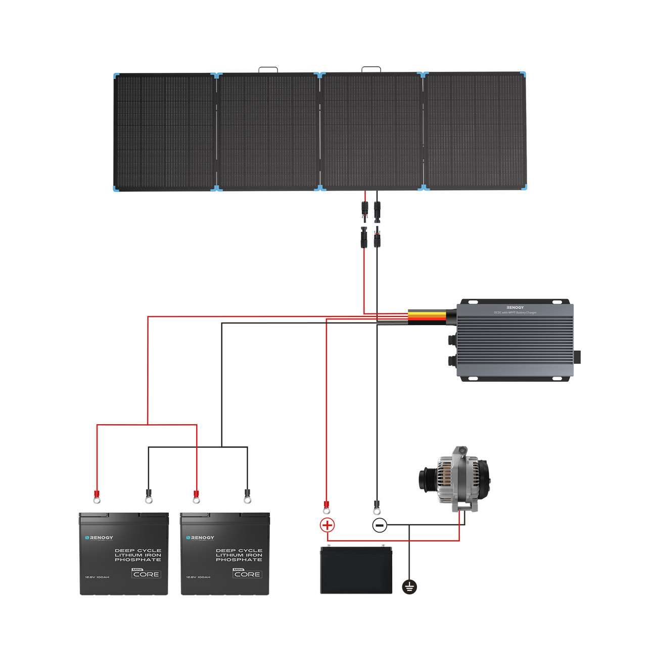 Renogy 400W 軽量ポータブルソーラースーツケース、 - Folding Solar Panel のレビューと価格