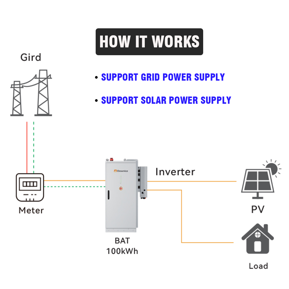 産業・商業用再生可能エネルギー貯蔵システム 200Kwh 1 - Renewable Energy Bess のレビューと価格