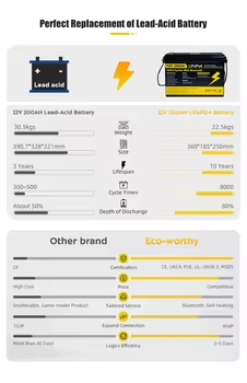 高品質12V 24V 100Ah 200Ah角柱型LiFeP - Renewable Energy Stocks のレビューと価格