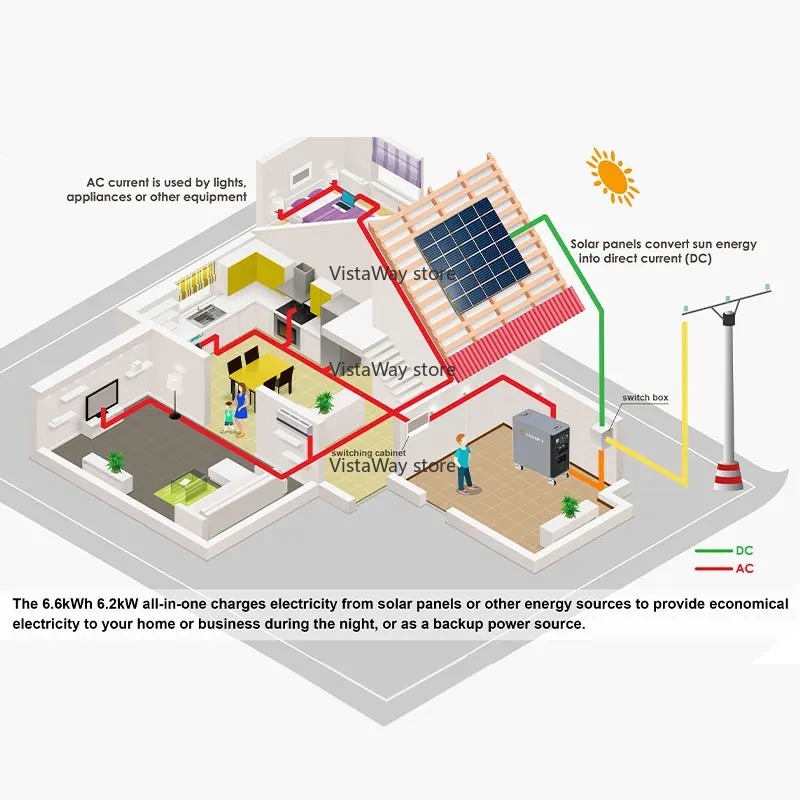 Asgoft 6kWhシステムコンテナソーラーモバイル新型屋 - Renewable Energy Bess のレビューと価格