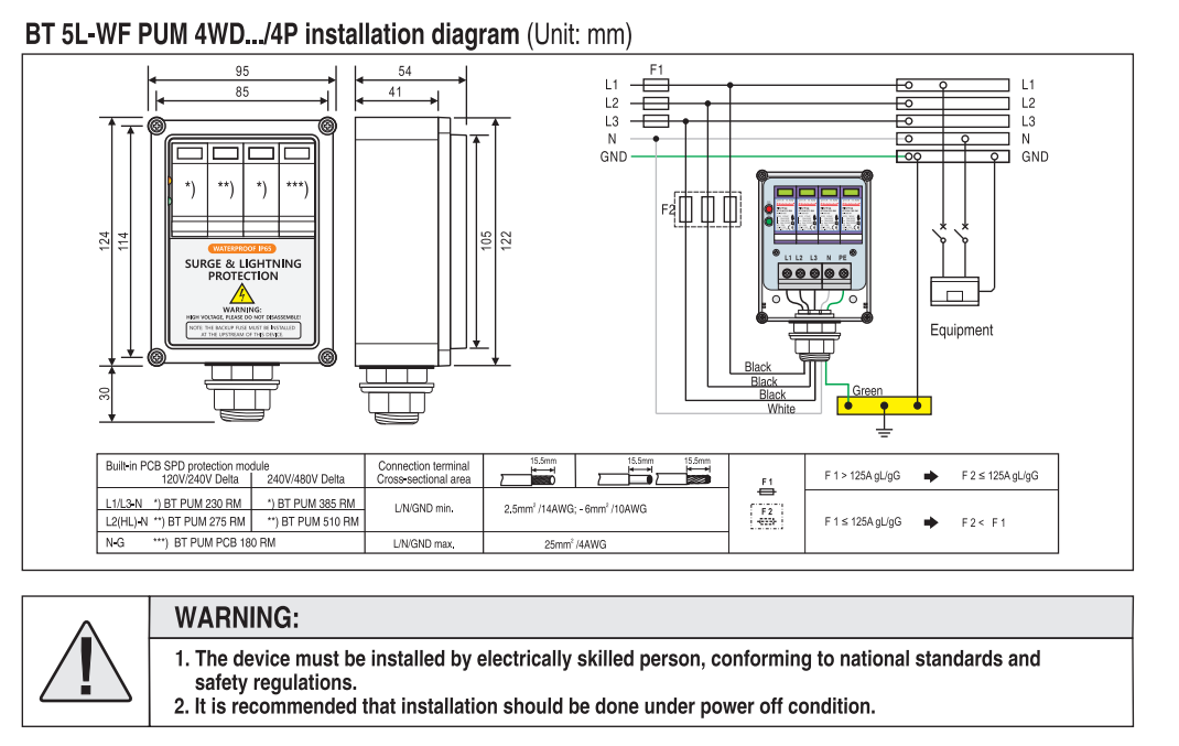 UL 1449 サージプロテクター T1 + T2 120V - Ac Surge Protector のレビューと価格