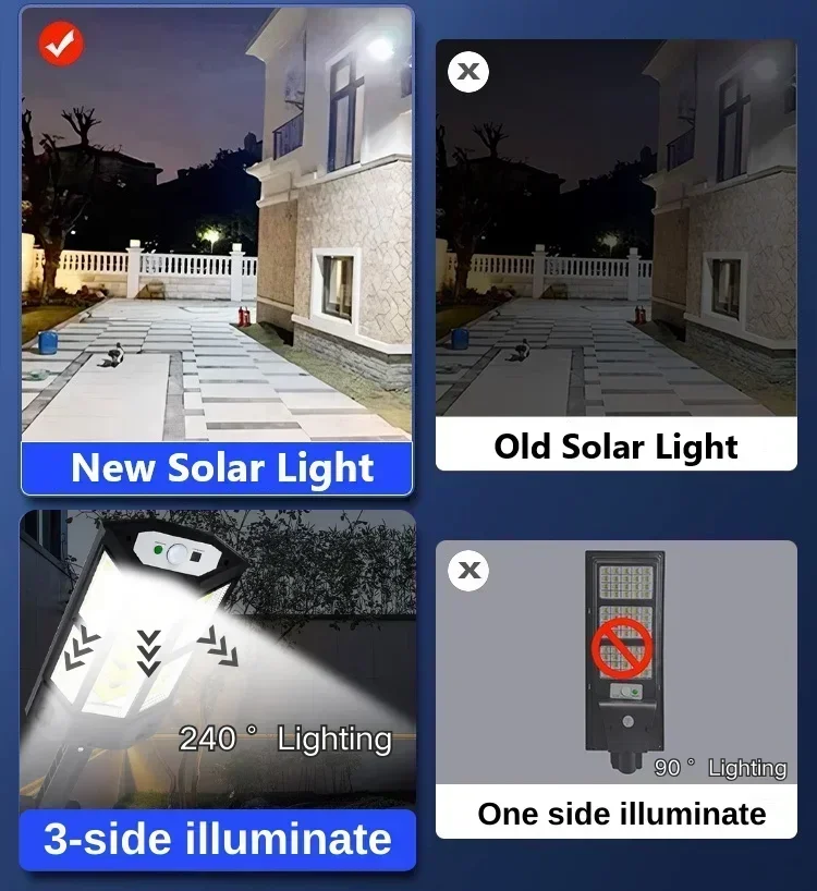 ソーラーLEDライト 超高輝度 屋外ソーラーランプ 人感セン - Waterproof Junction Box Solar のレビューと価格